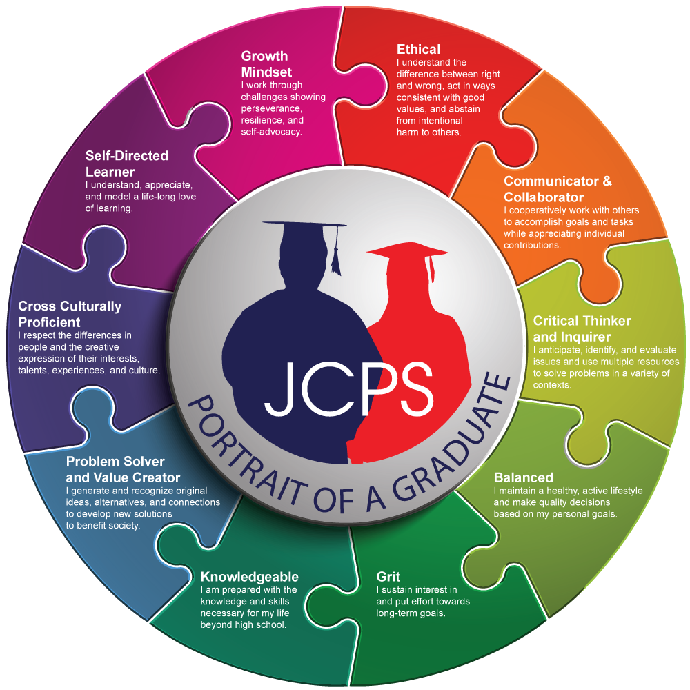 How Johnston County Public Schools Uses Panorama to Support Students